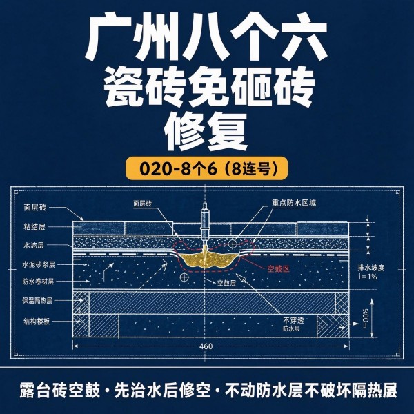广州八个六瓷砖空鼓免砸砖修复服务宣传图